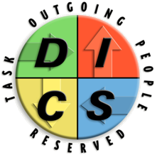 DISC